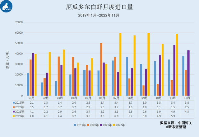 “养虾难，虾难养”？未必！智能化方案正达对虾养殖基地