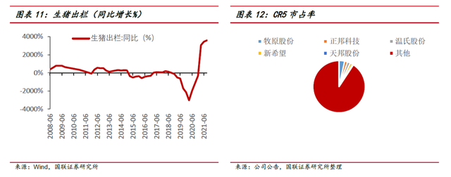 生猪养殖龙头——牧原股份财务报表分析报告