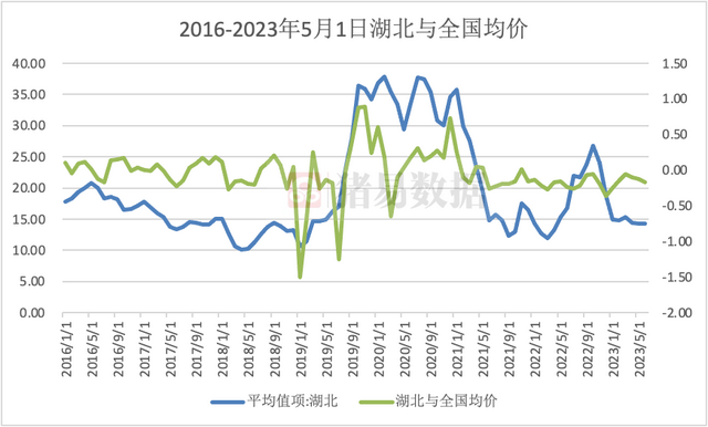 万头猪场奖励100万！湖北最新通知！