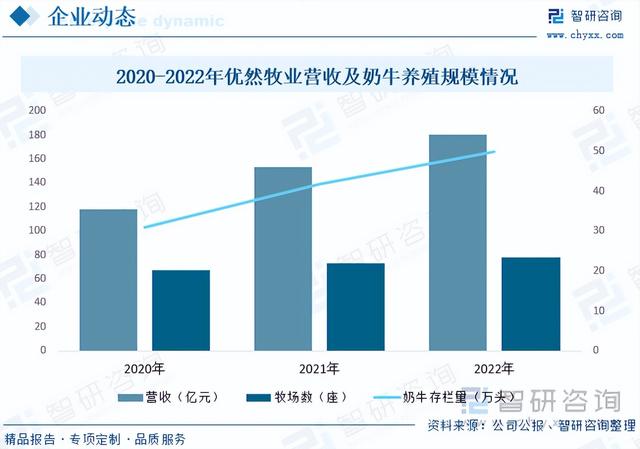 【智研咨询】2023年中国奶牛养殖行业市场研究报告