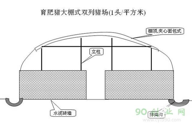 农村小型养猪场设计方案(附图)