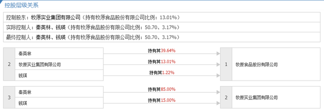 生猪养殖龙头——牧原股份财务报表分析报告