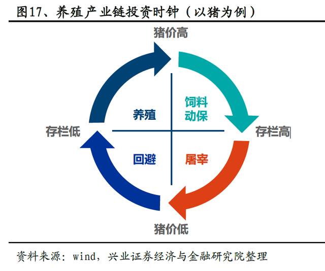 生猪养殖龙头——牧原股份财务报表分析报告