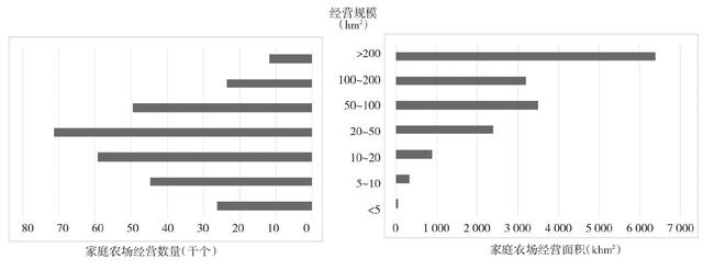 德国家庭农场经营特征与制度实践：耕地可持续利用视角