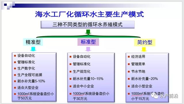 刘鹰：中国水产养殖业是永恒的产业，高效养殖这样做