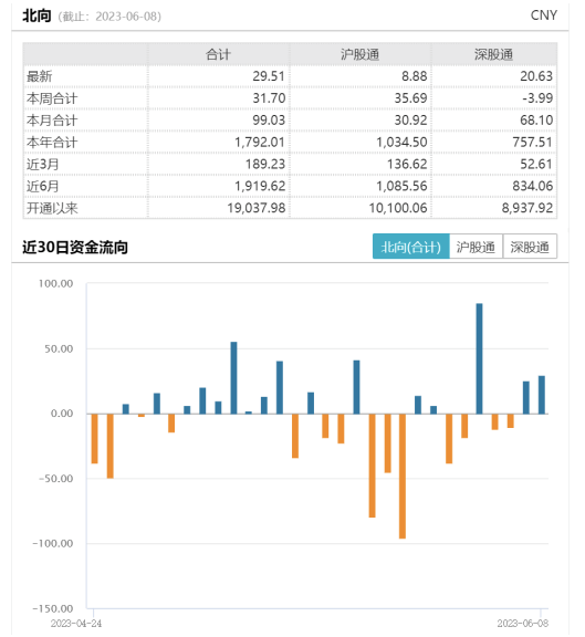 养殖触底反弹？