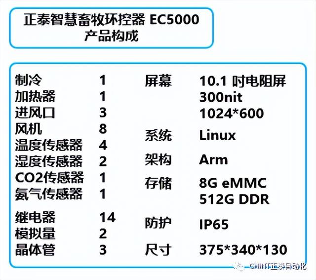 正泰智慧畜牧板块新品上市——智能环境控制器