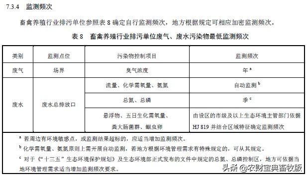 担心环保？现在只要符合这个标准的养殖场，就能申请畜禽养殖业排污许可证了