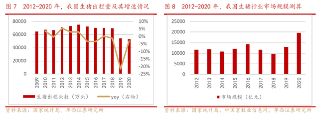 生猪养殖龙头——牧原股份财务报表分析报告