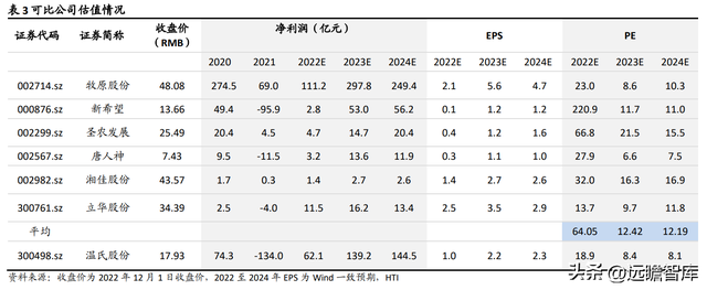 深耕养殖三十余载，温氏股份：摆脱困境，养殖龙头再次起航