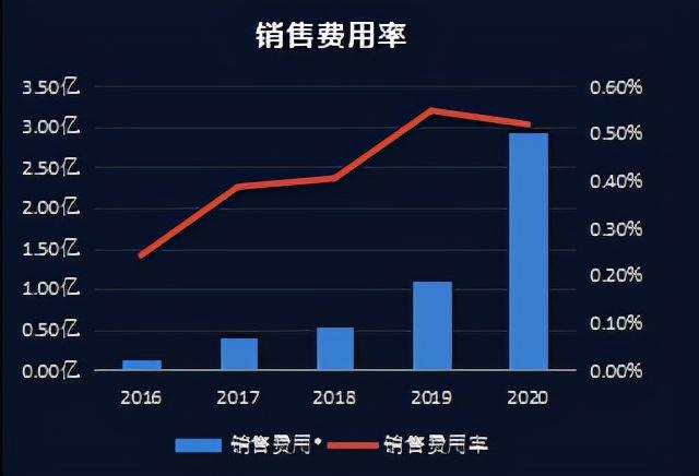 生猪养殖龙头——牧原股份财务报表分析报告