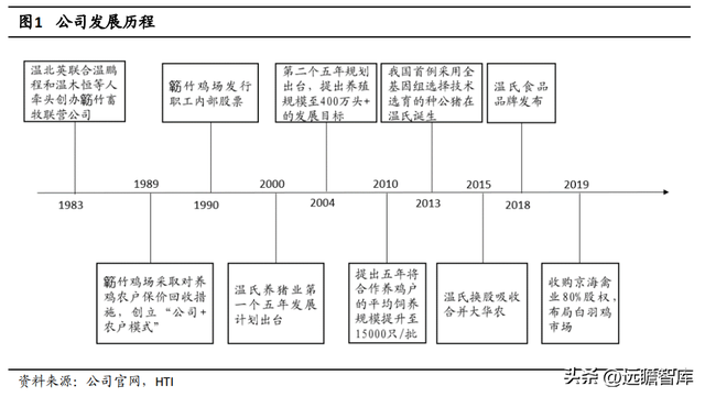 深耕养殖三十余载，温氏股份：摆脱困境，养殖龙头再次起航