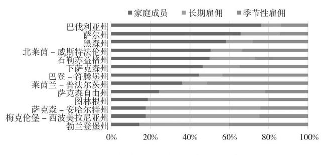 德国家庭农场经营特征与制度实践：耕地可持续利用视角