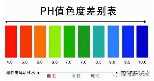 如何调节鱼缸水体PH值