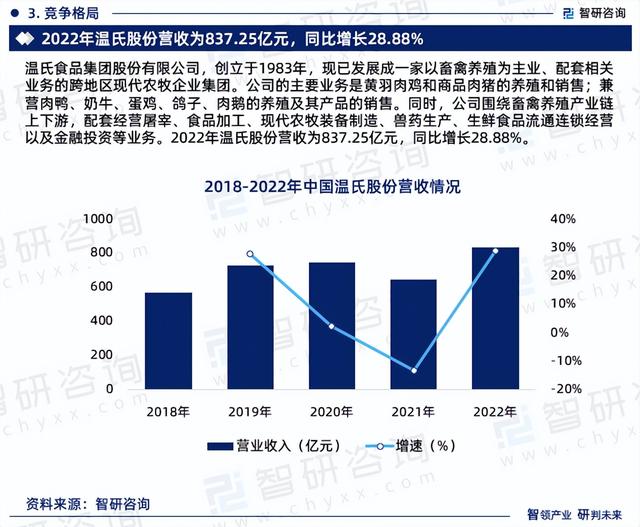 中国养鸡行业深度分析、投资前景及未来趋势预测报告（智研咨询）