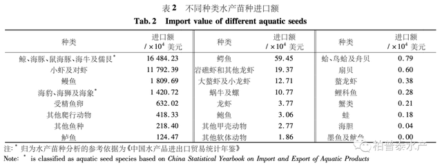 中国水产苗种进口特征及其对养殖产业发展的影响分析-基于2013—2018年的数据