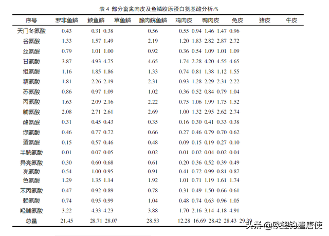 科学家也研究钓鱼小药，用多少？怎么用？科研报告给答案！