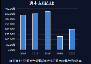 生猪养殖龙头——牧原股份财务报表分析报告