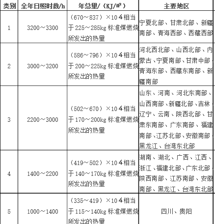 橘子为啥不能在北方种植，看下面就知道了