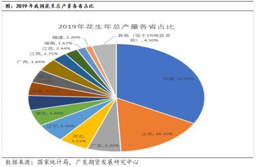 花生品种基础知识及期货合约介绍