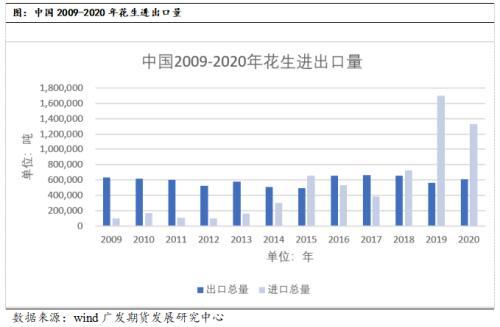 花生品种基础知识及期货合约介绍