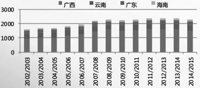 甘蔗种植栽培技术，是你想要的种植方法，能让收益翻倍