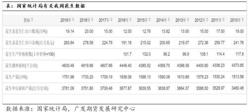 花生品种基础知识及期货合约介绍