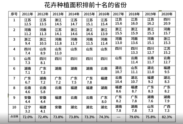 天天学农深度分析中国花卉行业现状，这几类花卉很有发展前景