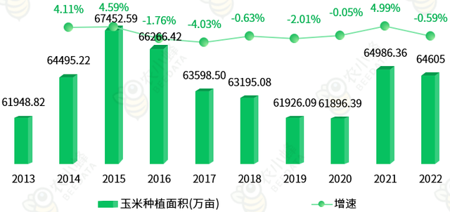 我国产量居全球第二位，每年还需大量进口玉米