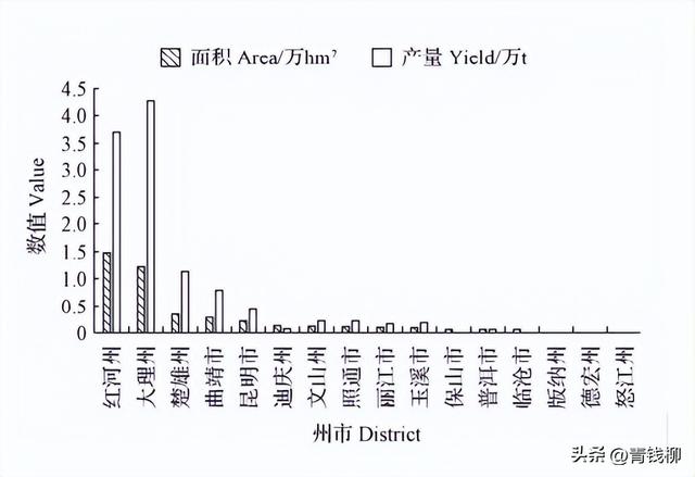 云南省葡萄产业现状及发展建议