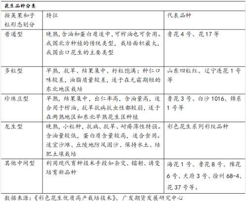 花生品种基础知识及期货合约介绍