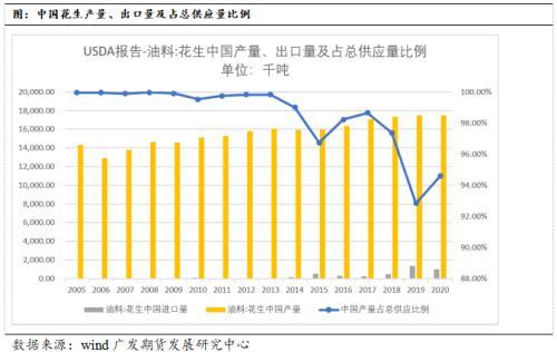 花生品种基础知识及期货合约介绍