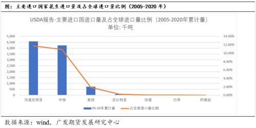 花生品种基础知识及期货合约介绍