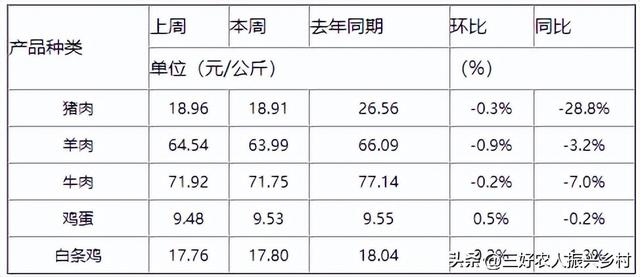 每日农经快讯（7月17日）