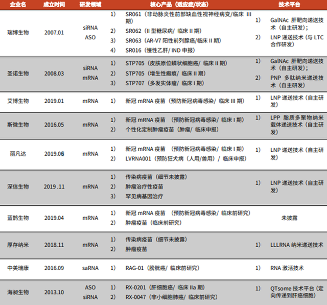 上海要建首个核酸产业园？误会大了，此“核酸”非彼“核酸”