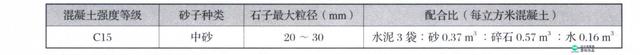 干货！庭院地面基础工程施工工艺标准！有了它轻松掌握各项流程