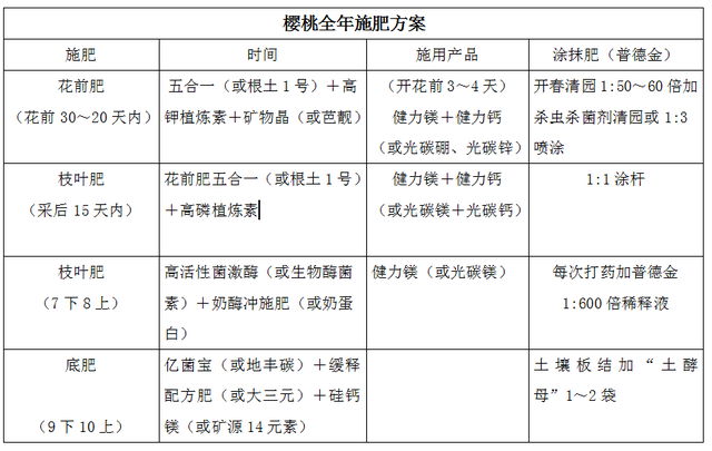 我国大樱桃的主要产区分布及高效栽培技术