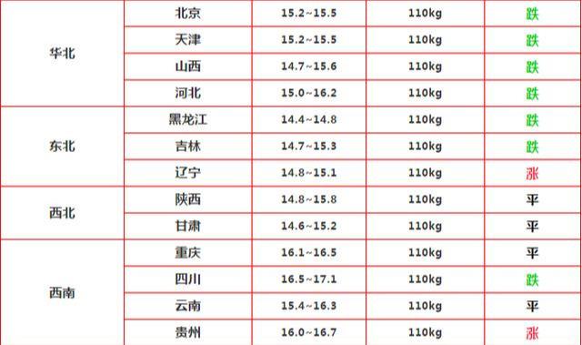 5.2号生猪价格（内含饲料原料玉米，豆粕行情）