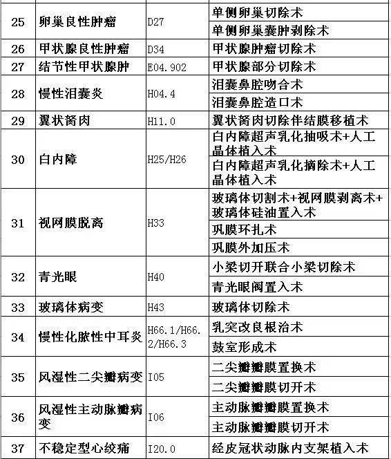 别了看病难！医保大变化，2020年实施，这30个城市有福了