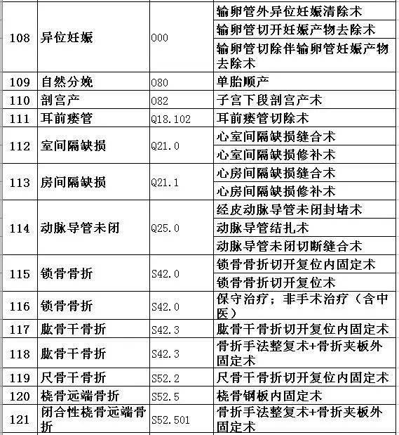 别了看病难！医保大变化，2020年实施，这30个城市有福了