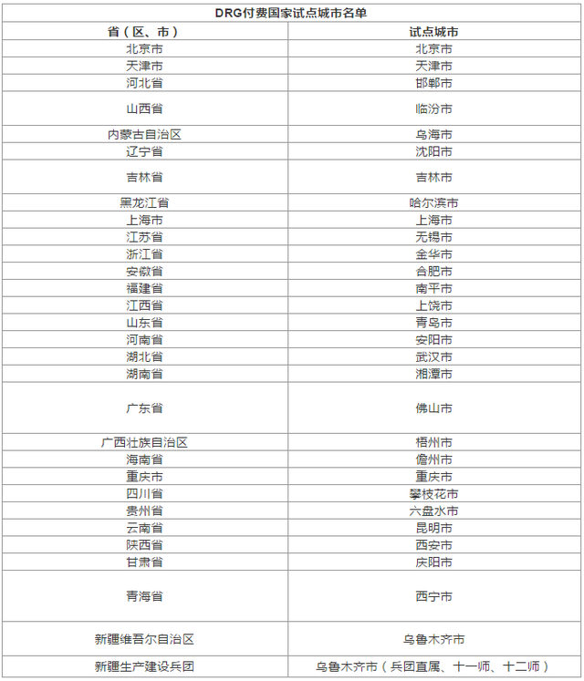 别了看病难！医保大变化，2020年实施，这30个城市有福了