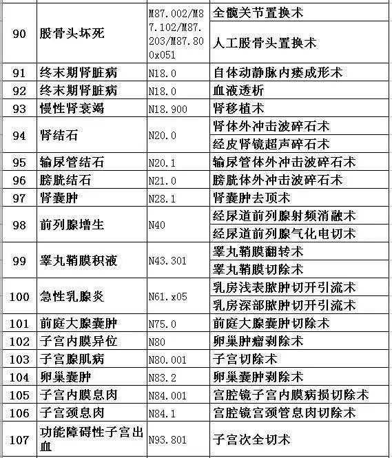 别了看病难！医保大变化，2020年实施，这30个城市有福了