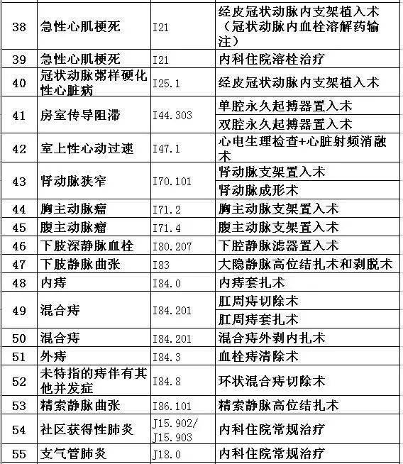 别了看病难！医保大变化，2020年实施，这30个城市有福了