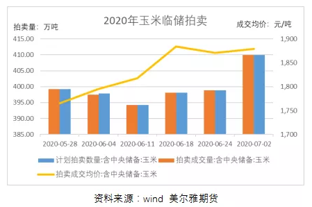 一文掌握玉米供给面基础知识：从供给方面分析影响玉米价格的因素