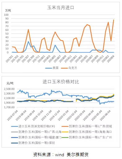 一文掌握玉米供给面基础知识：从供给方面分析影响玉米价格的因素