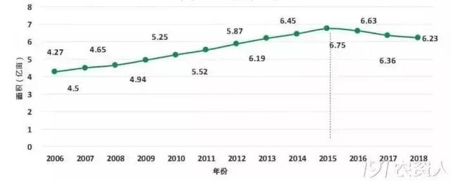 广而告之：中国玉米种植面积全球第一