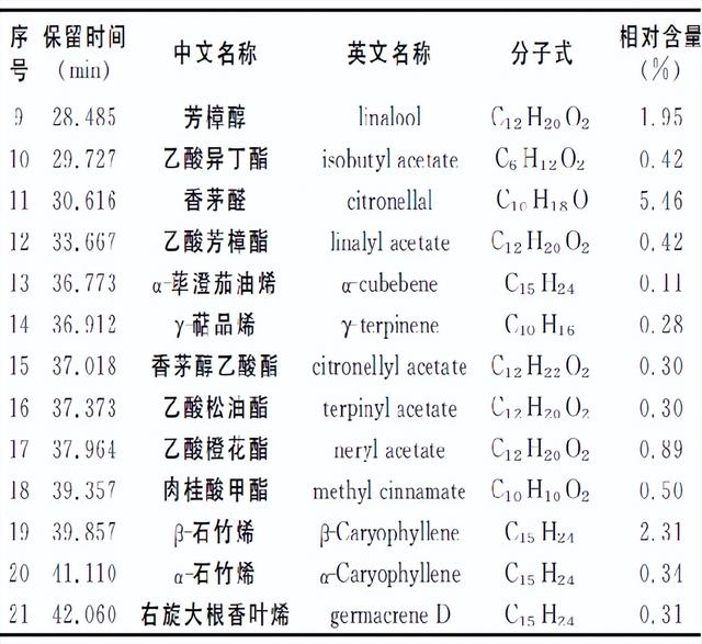 「花椒分析」全国主要产区花椒栽培现状及主要品质对比分析