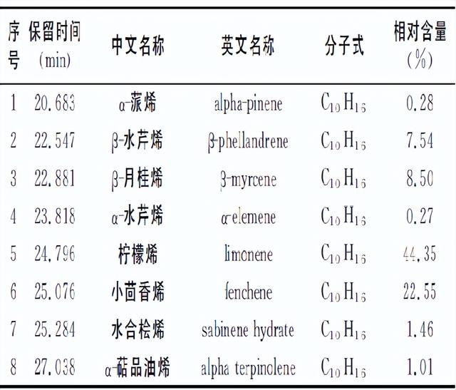 「花椒分析」全国主要产区花椒栽培现状及主要品质对比分析