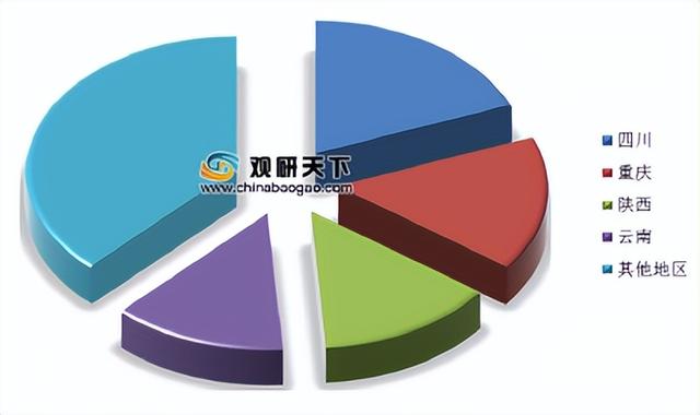 「花椒分析」全国主要产区花椒栽培现状及主要品质对比分析