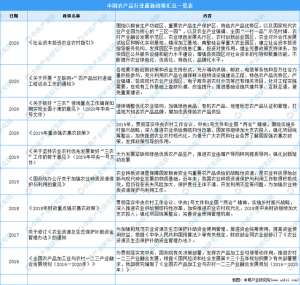 菌类种植前景如何(“双循环”战略专题：2021年中国食用菌行业市场现状及发展趋势预测分析)